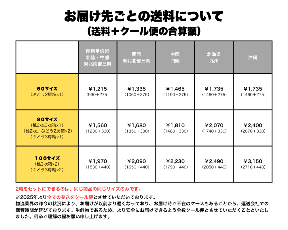 山のたから農園の桃（価格一覧表） 山梨県一宮の桃の通販・直売 大北農園